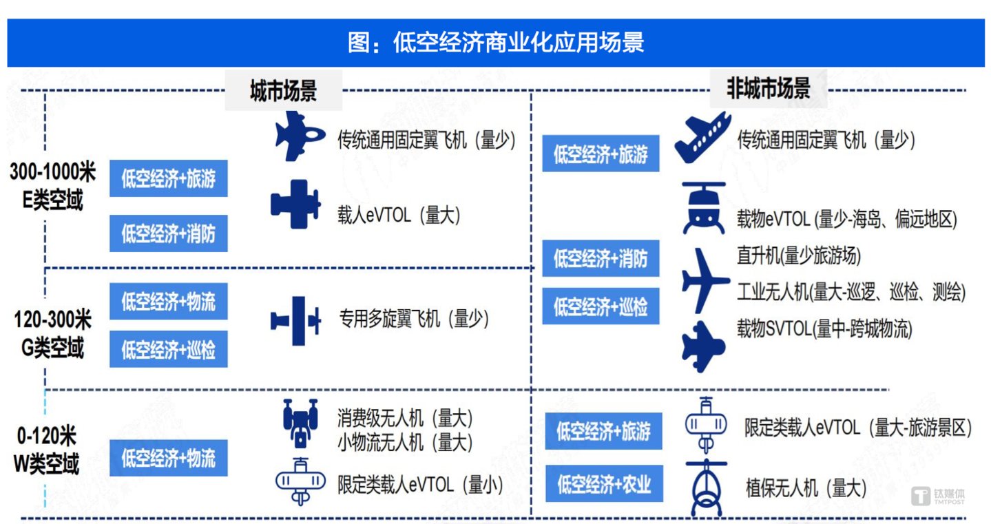 （来源：国海证券研报）