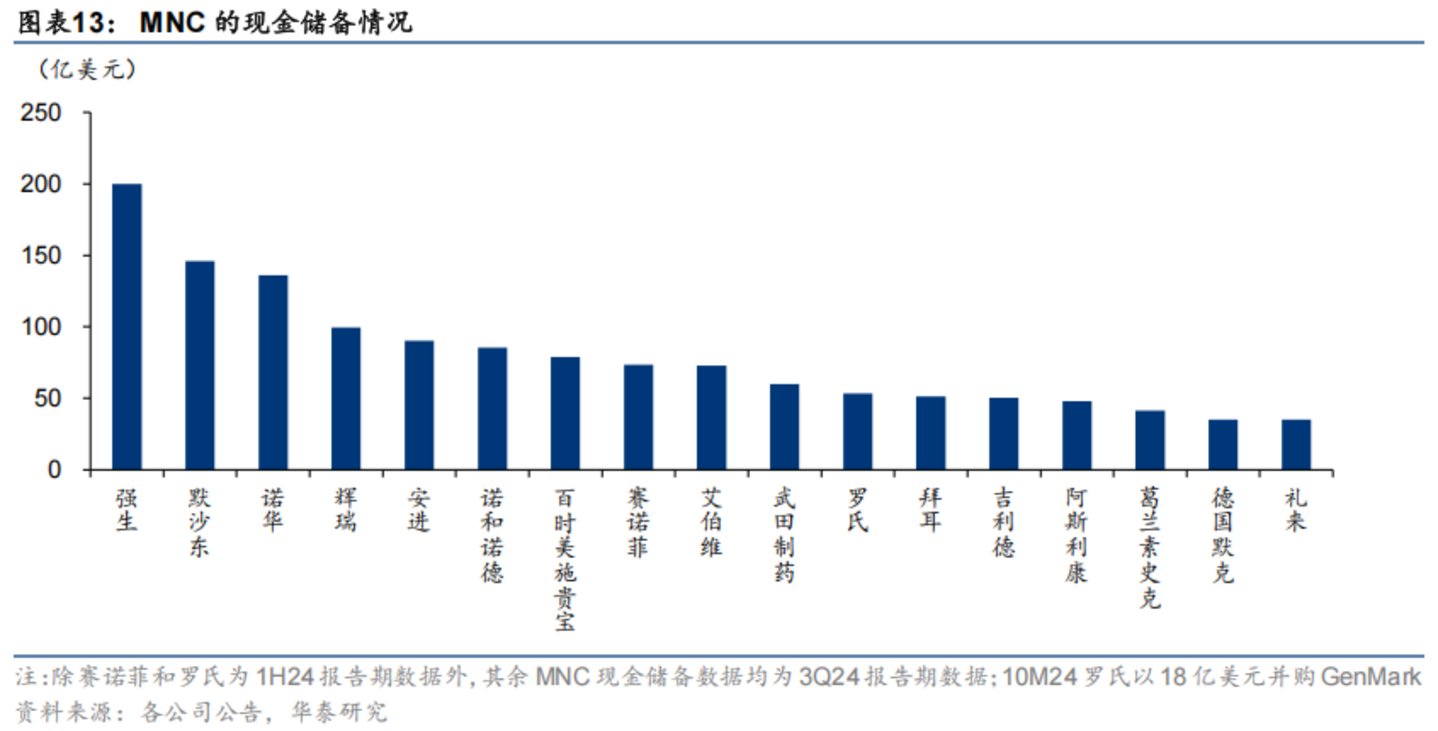 图源自华泰证券研报