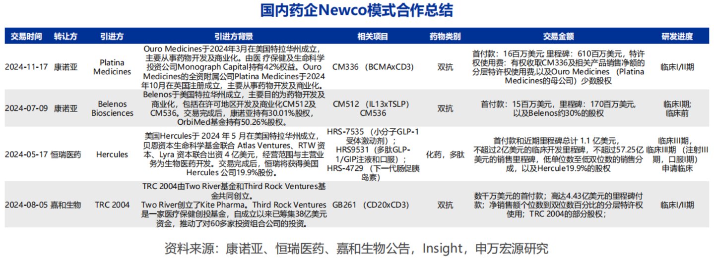 图源自申万宏源研报