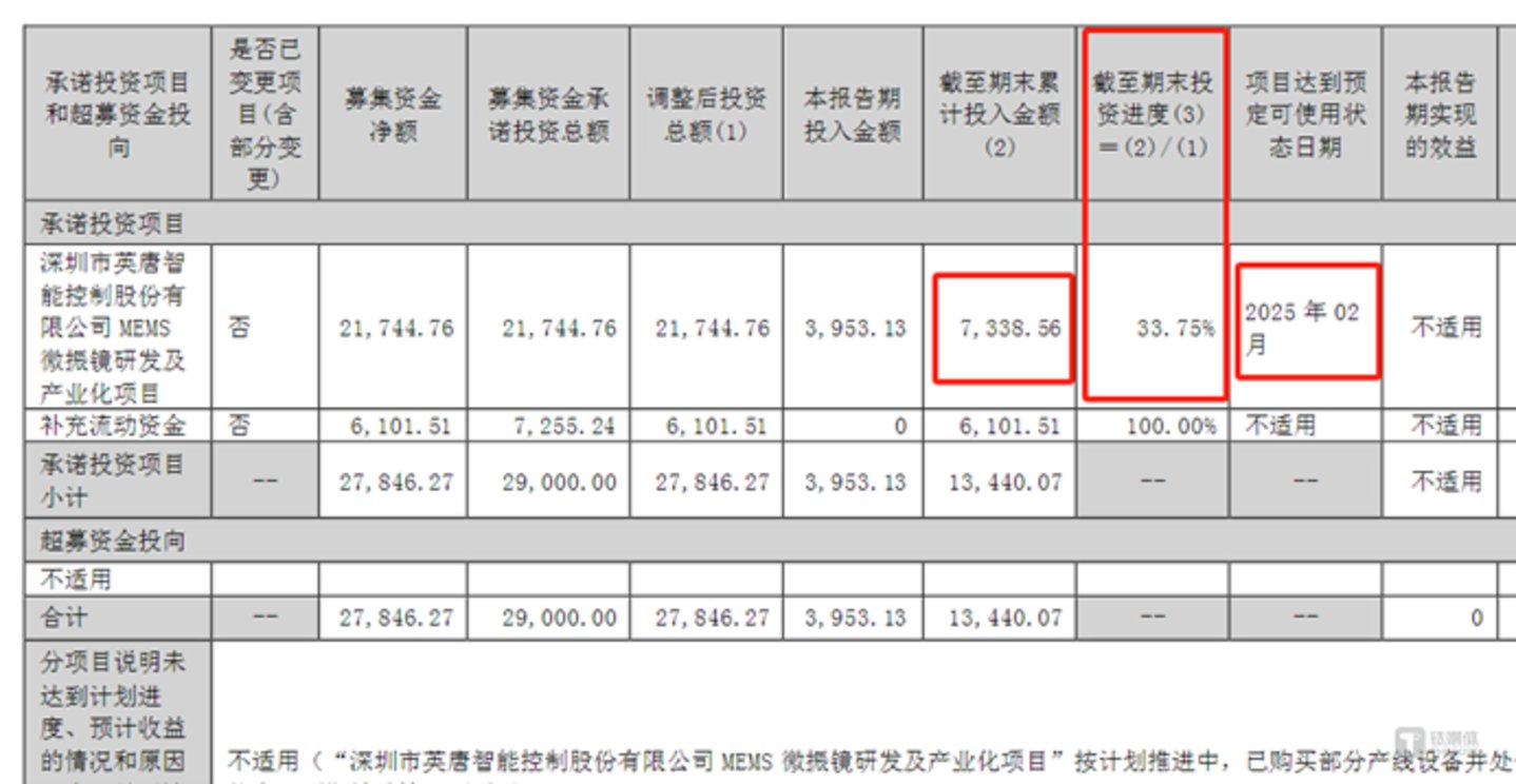 图源：英唐智控半年报