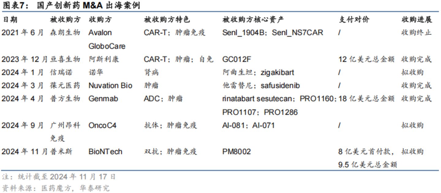 图源自华泰证券研报