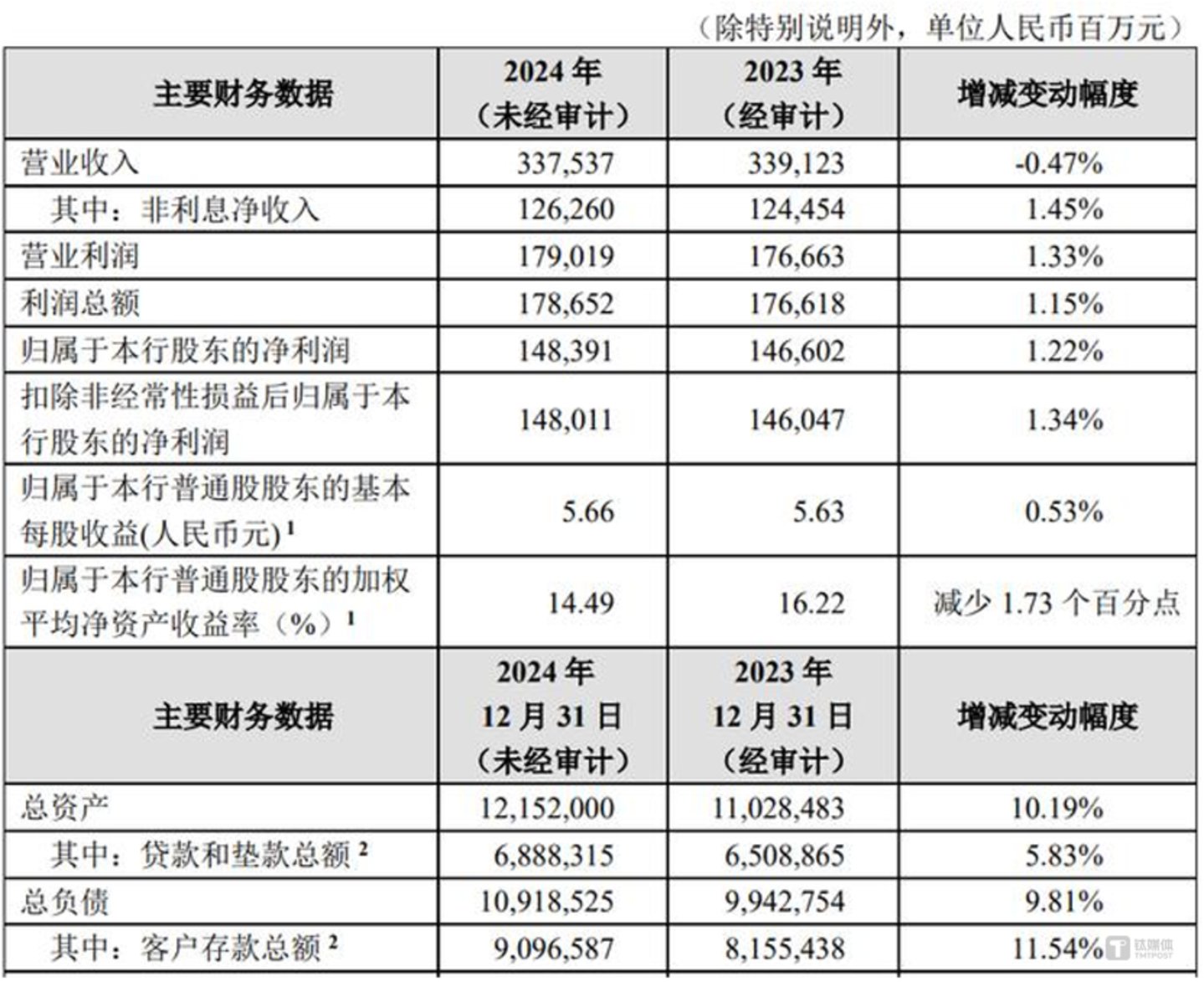 图片来源@招商银行
