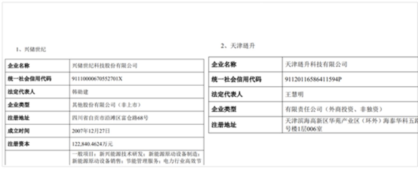 图源:公司公告
