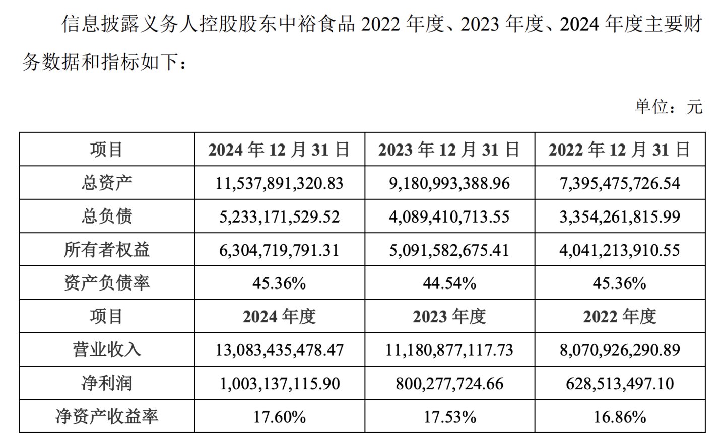 中裕食品经营数据