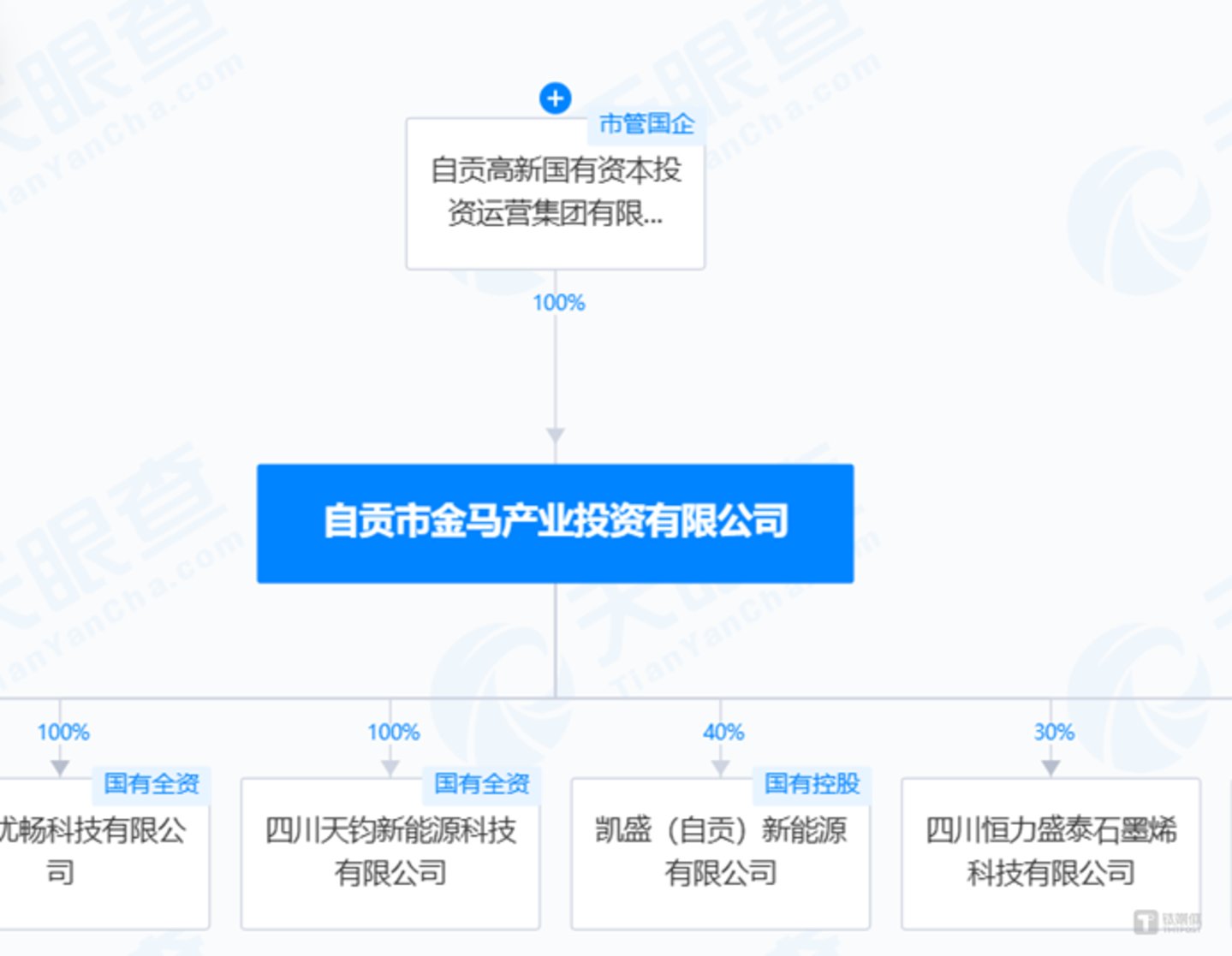 图源天眼查