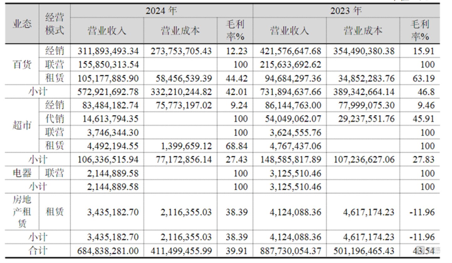 图源：公司公告