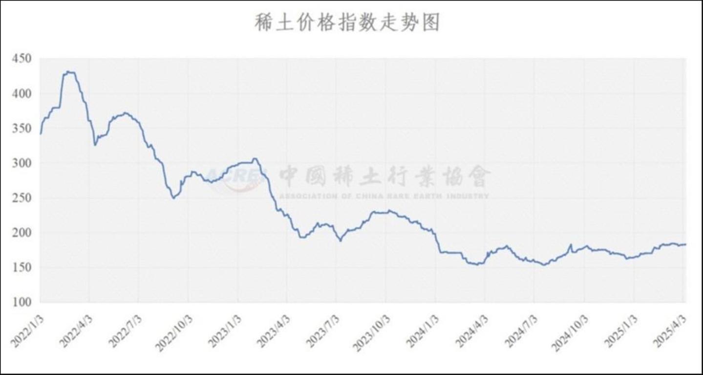 （来源：中国稀土行业协会官网）