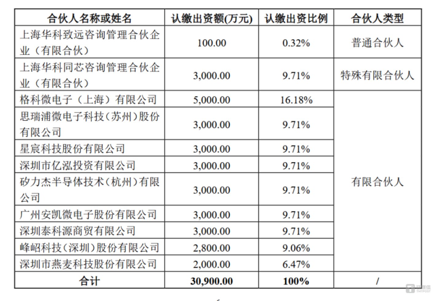 图片来源:网络