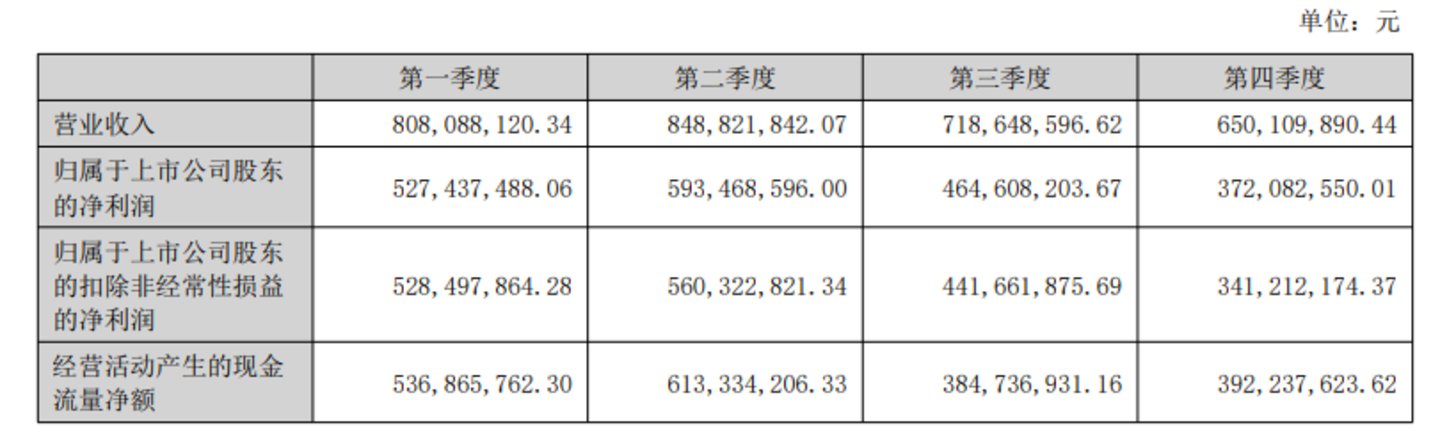 图源自爱美客2024年年报