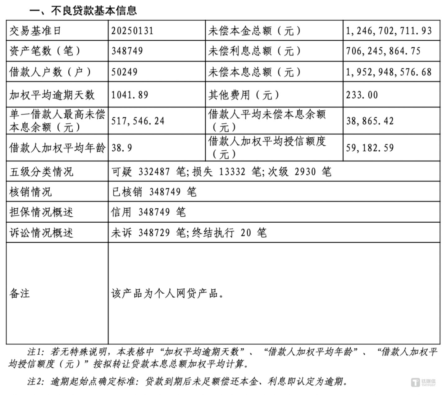 （第1期不良贷款基本信息，来源：银登中心）