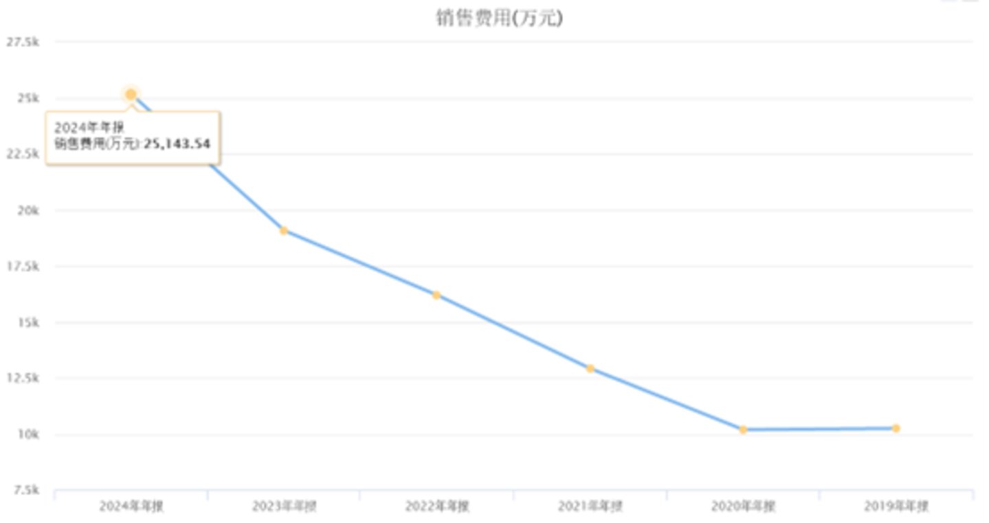 图源：choice数据