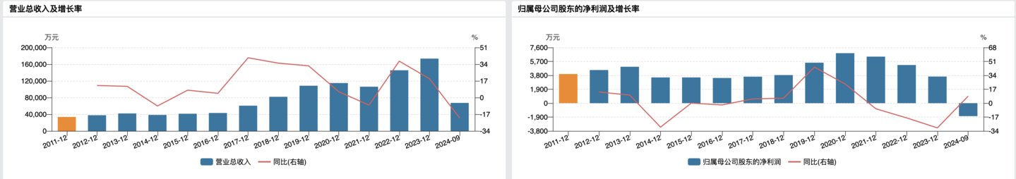 新晨科技业绩情况,来源:Wind