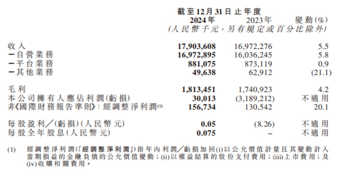 来源：药师帮2024年财报