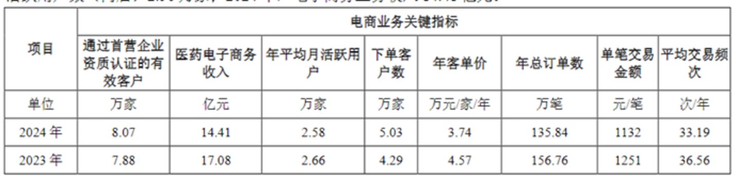 图源：公司公告