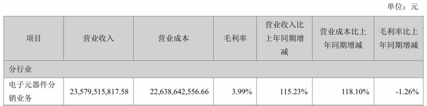 来源:财报