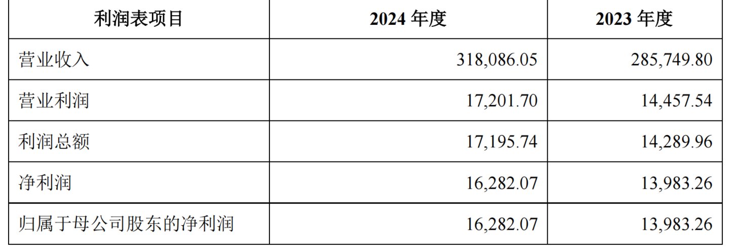 华峰热塑财务数据