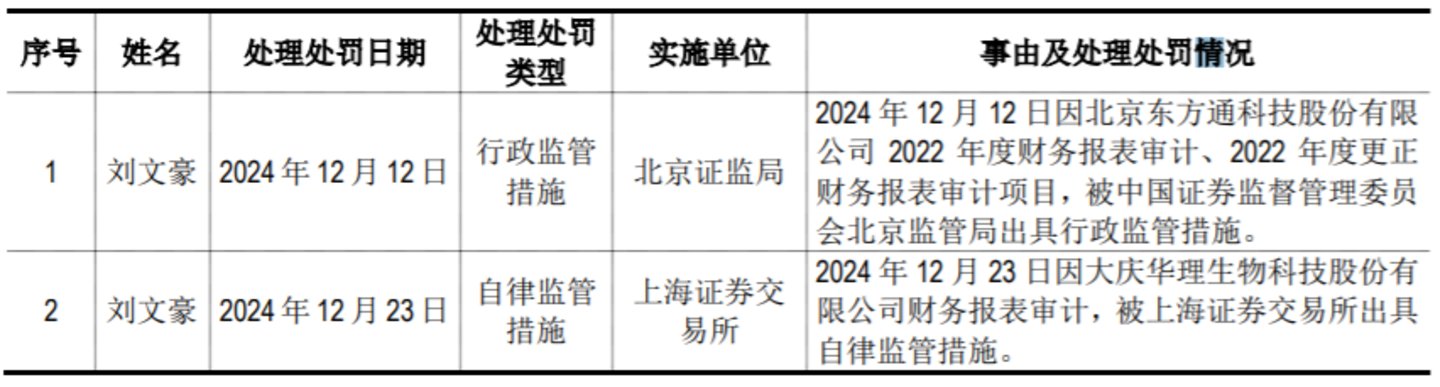来源：公告