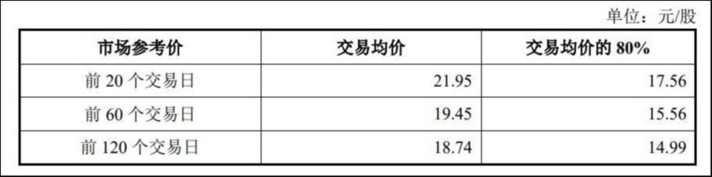来源：公告