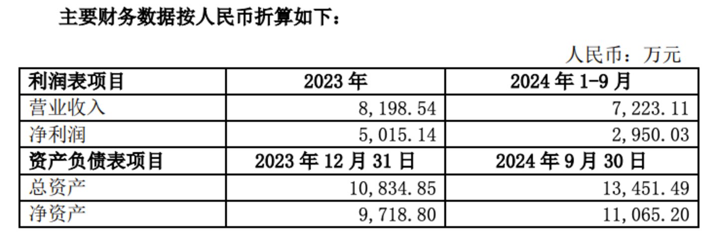 标的公司财务状况(图源自公告)