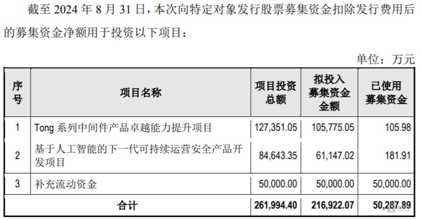 来源：公告