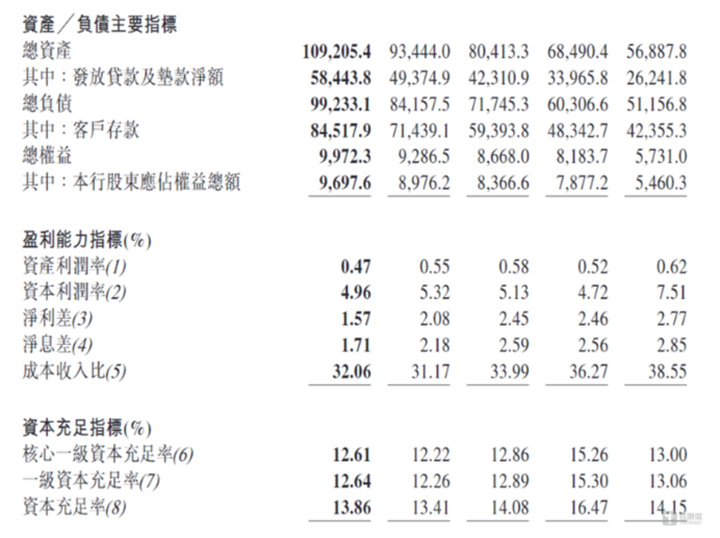 图源:公司公告