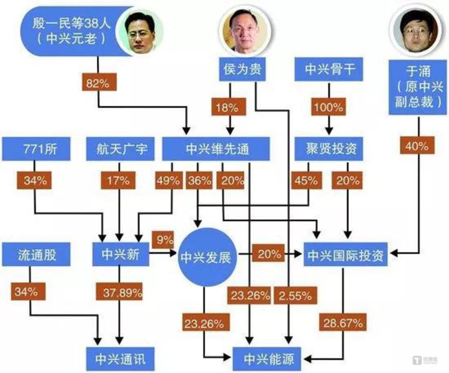 图源新浪财经