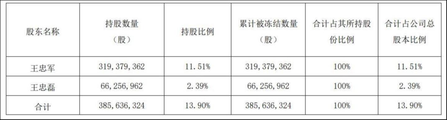 来源：公告