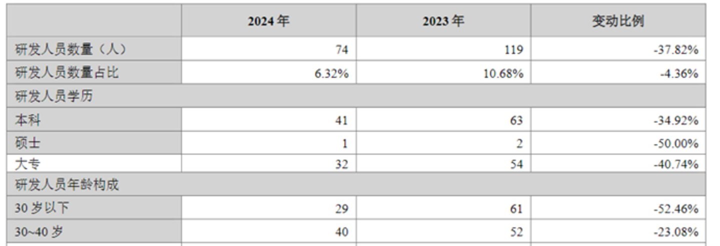 图源：公司公告