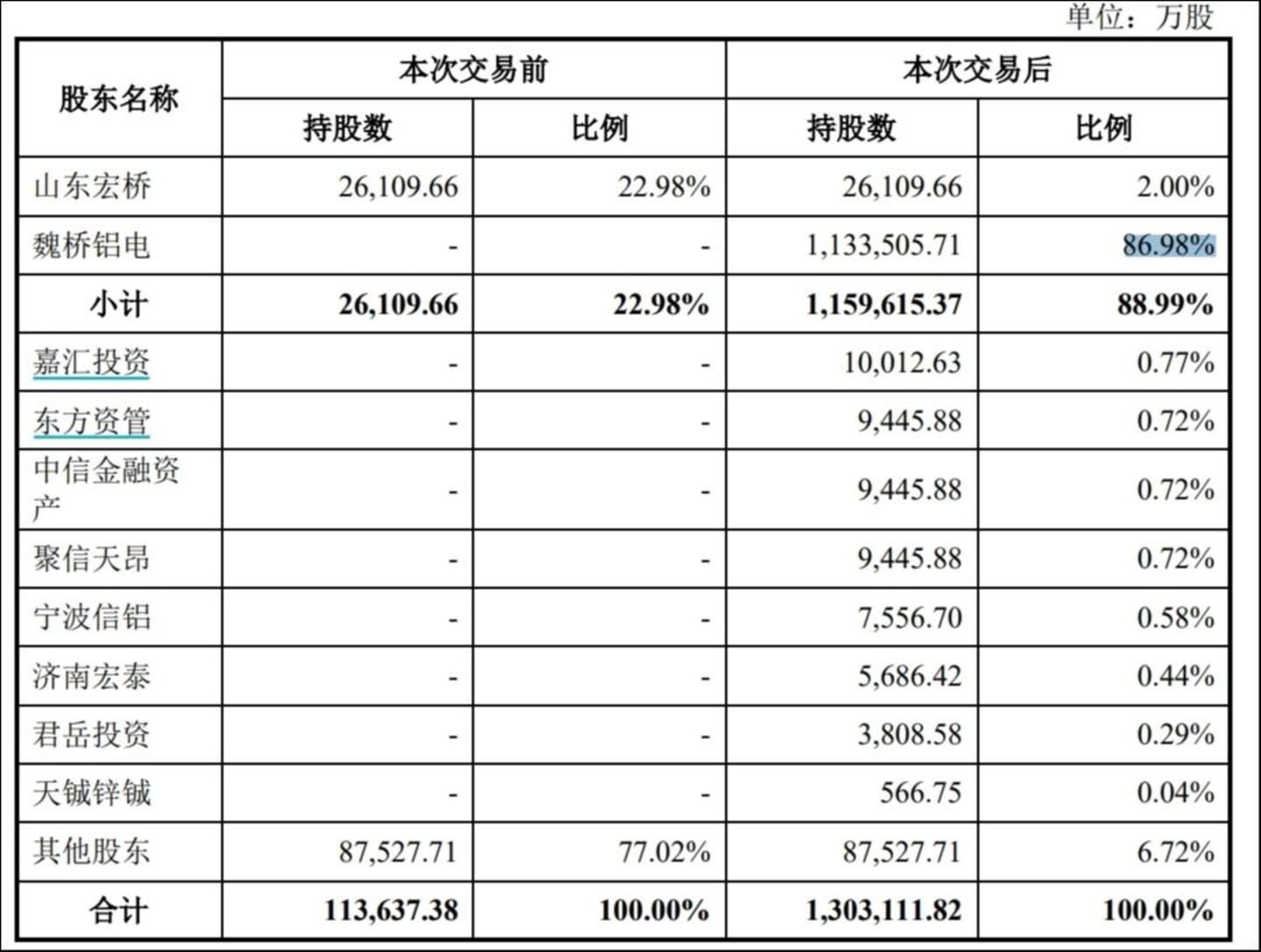 来源:公告