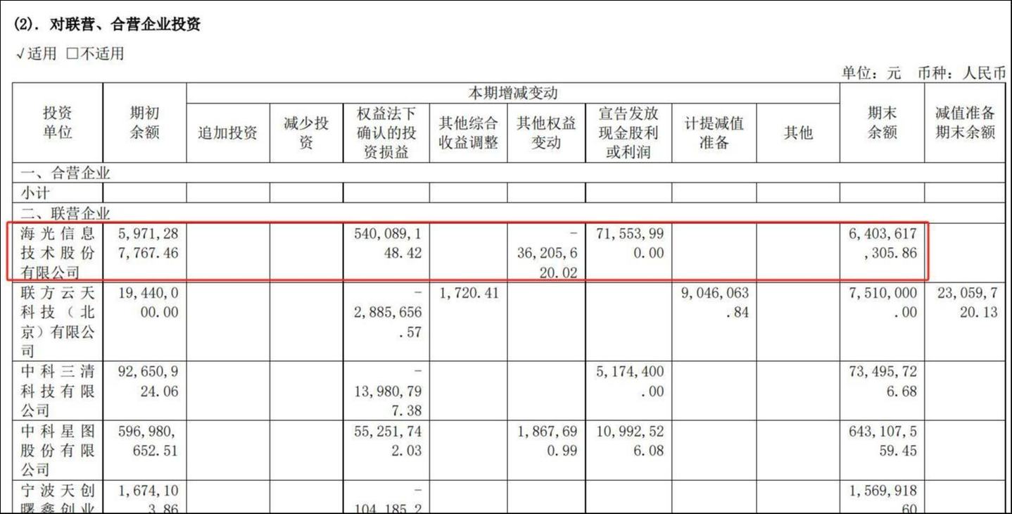 来源：中科曙光2024年年报