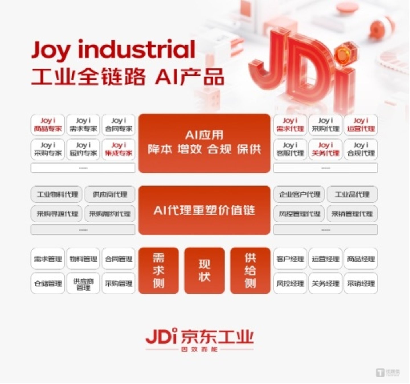 图片来源:京东