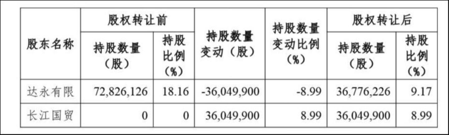 来源:公告