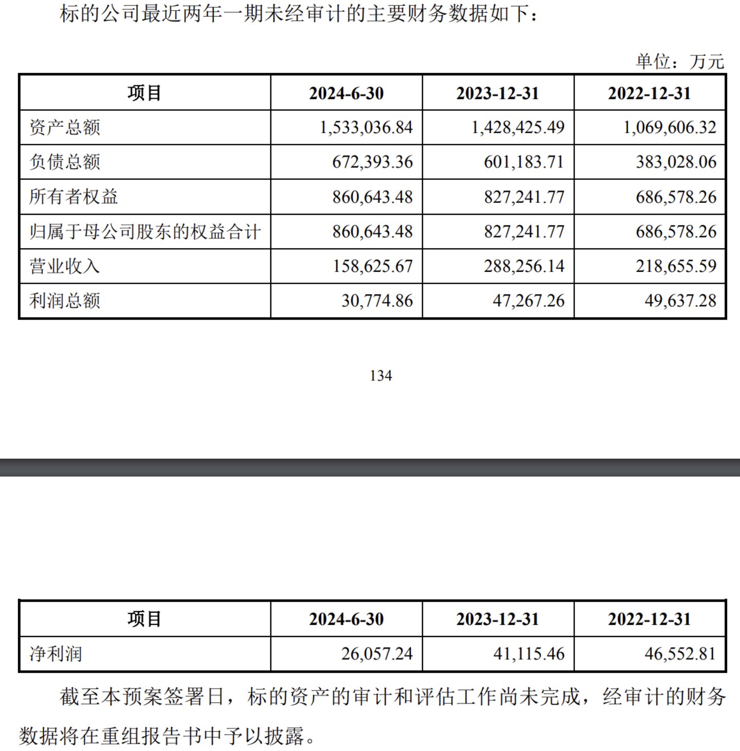 先导电科近年业绩情况