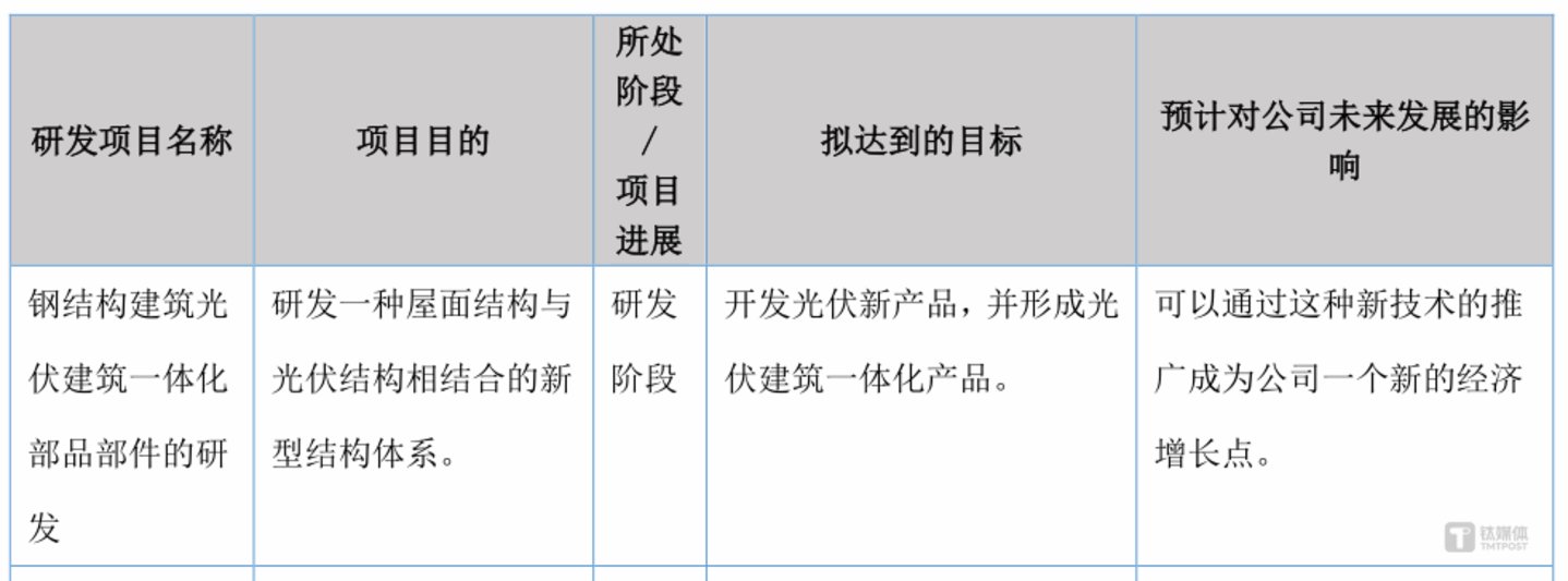 图源：公告