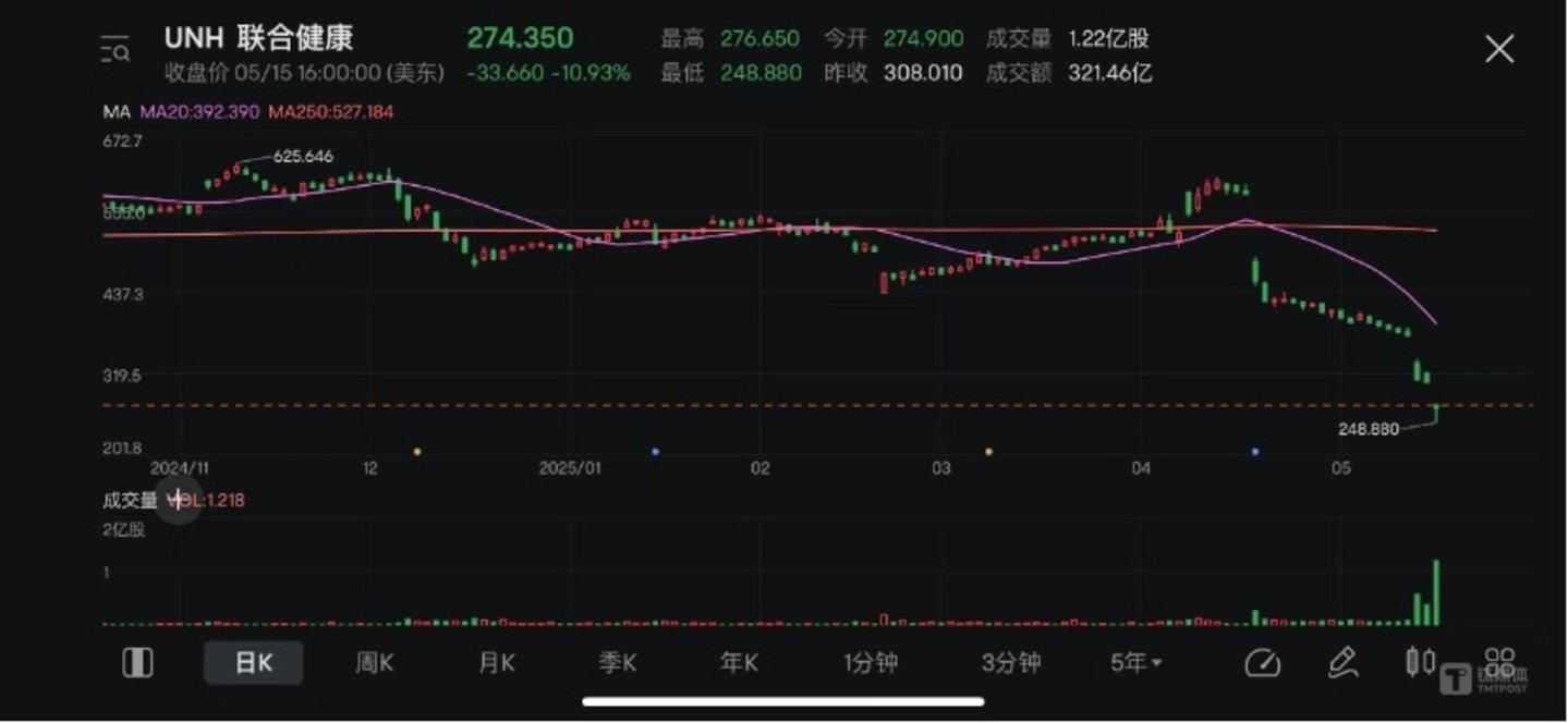 图片来源@moomoo