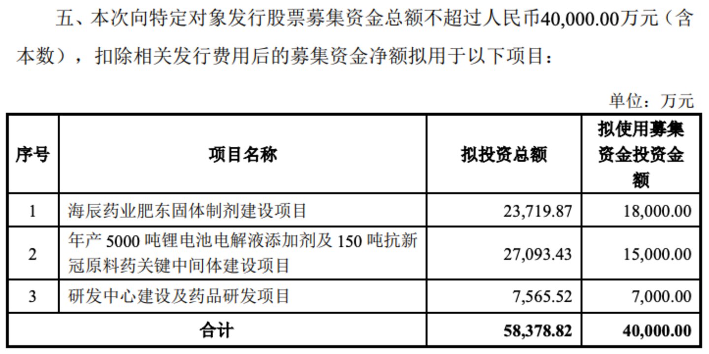 图源自公司公告（2022年6月10日）