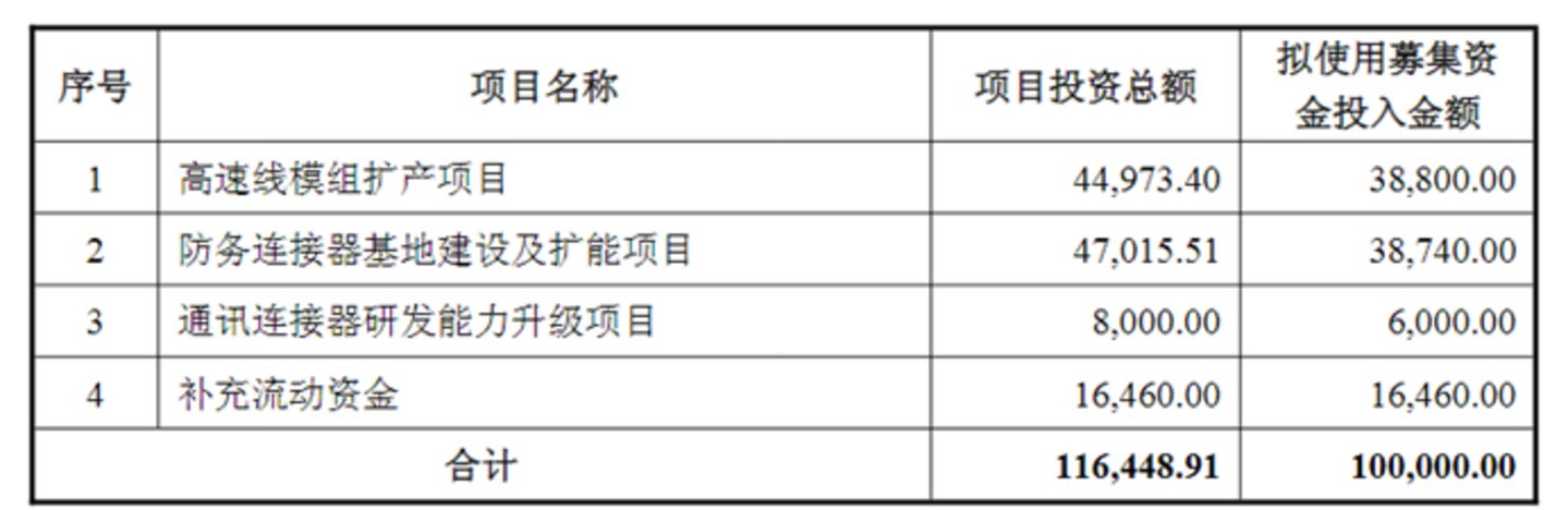图源:公司公告