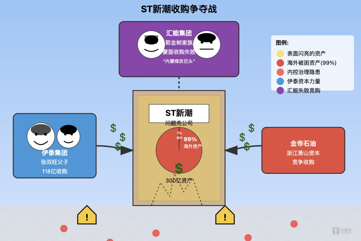 AI制作示意图