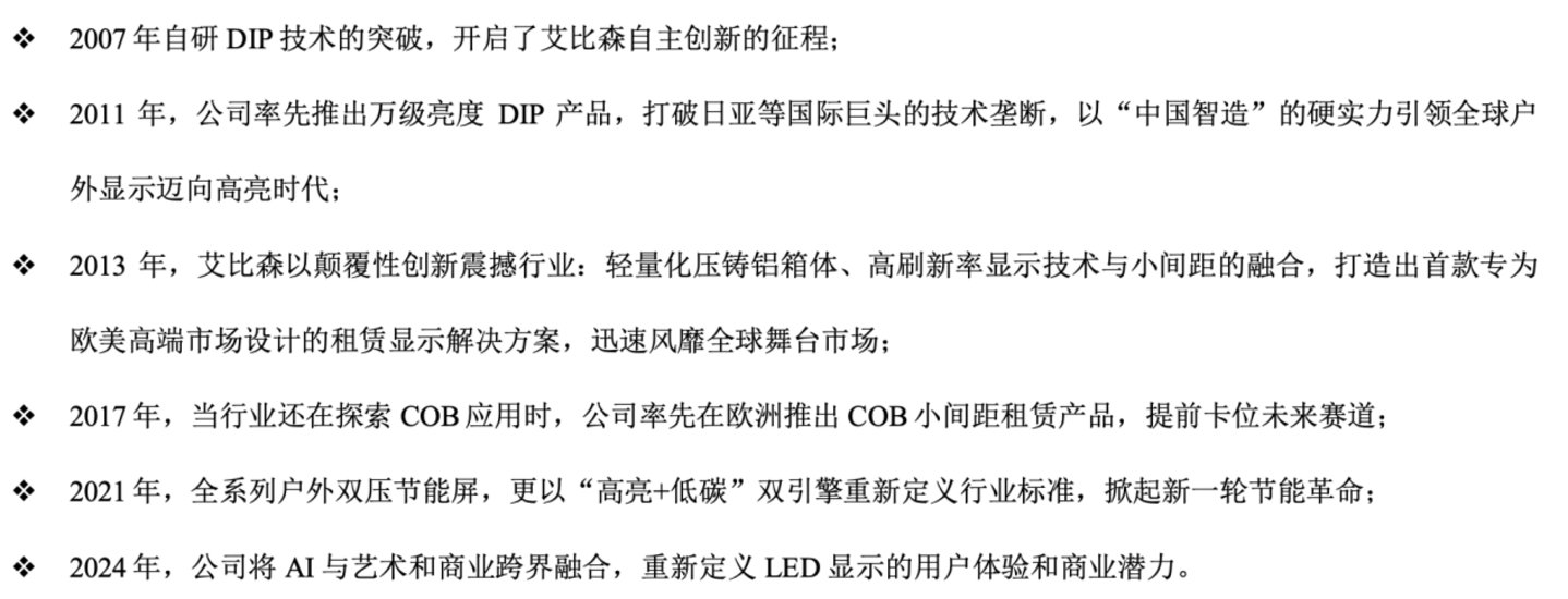 （艾比森始终站在行业创新最前沿，图源：公司2024年报）