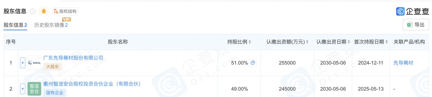 来源:企查查