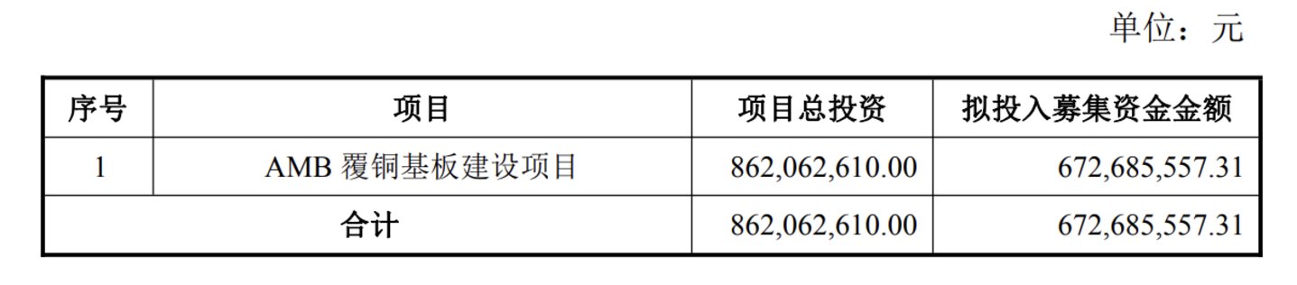 募投项目
