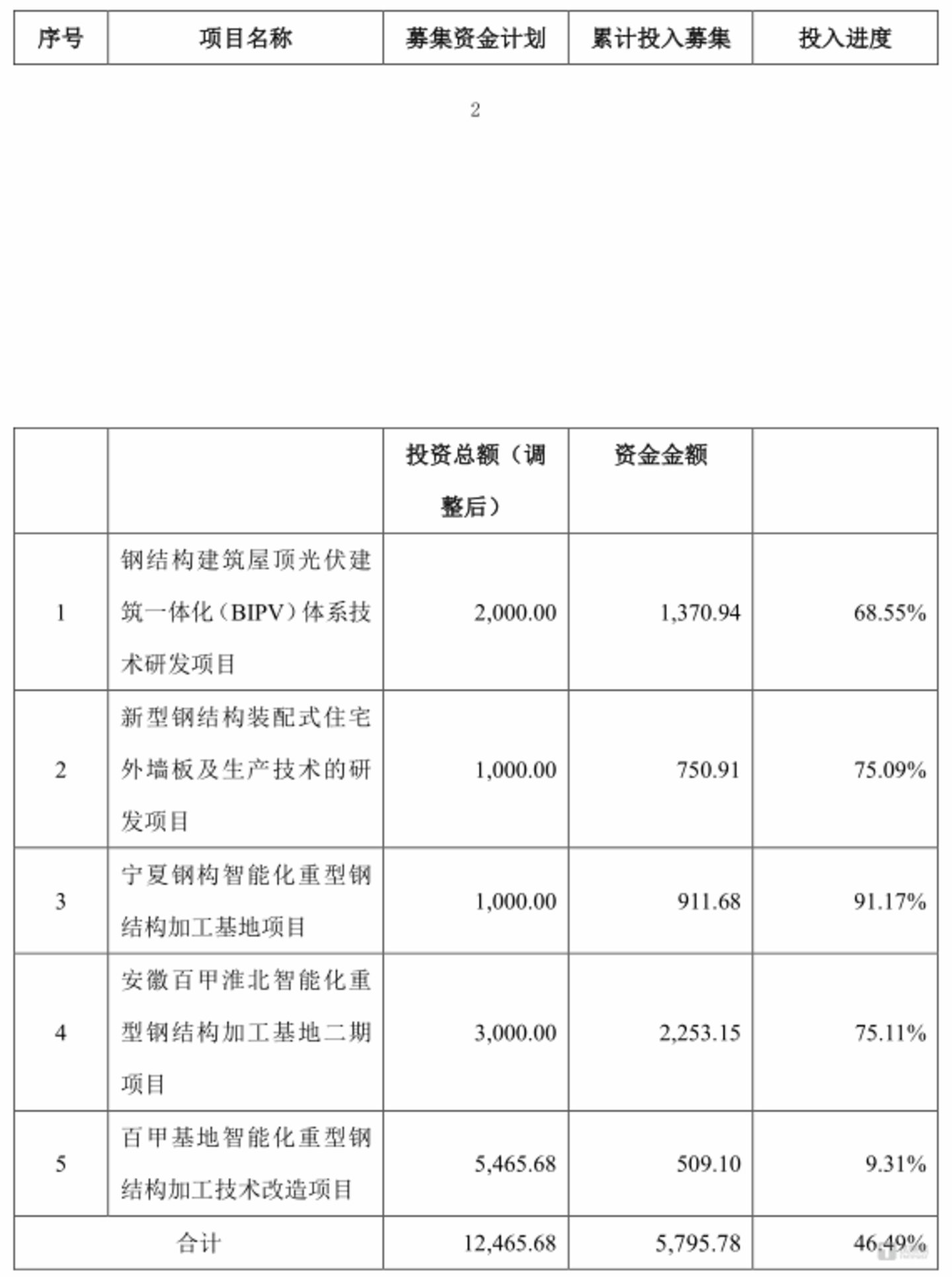 图源：公告