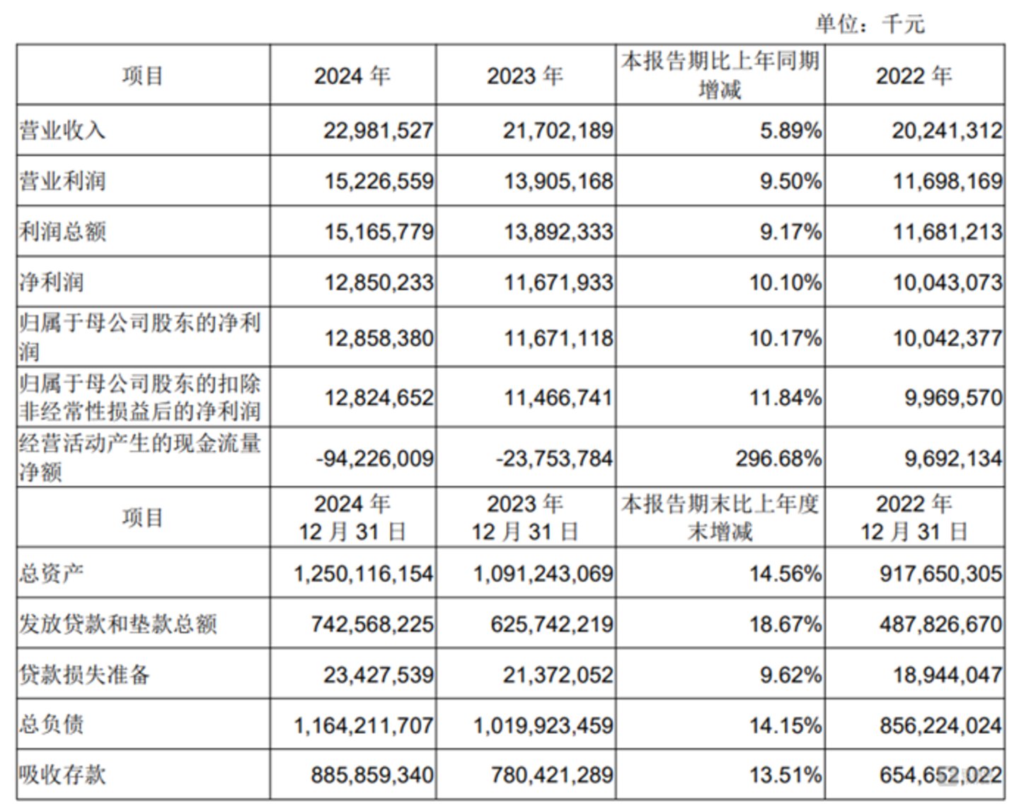 图源：公司公告