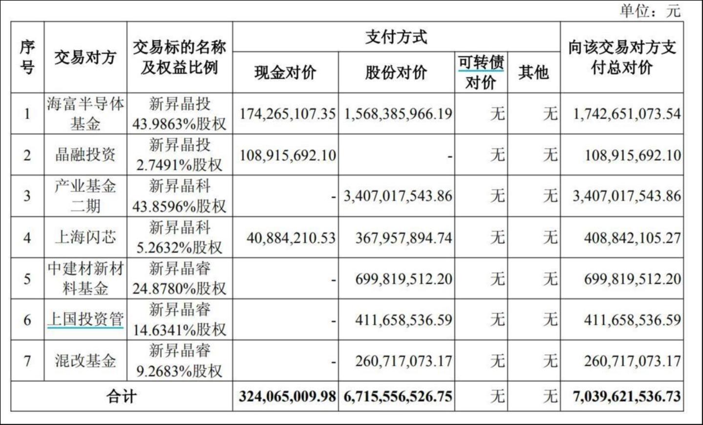 来源:公告