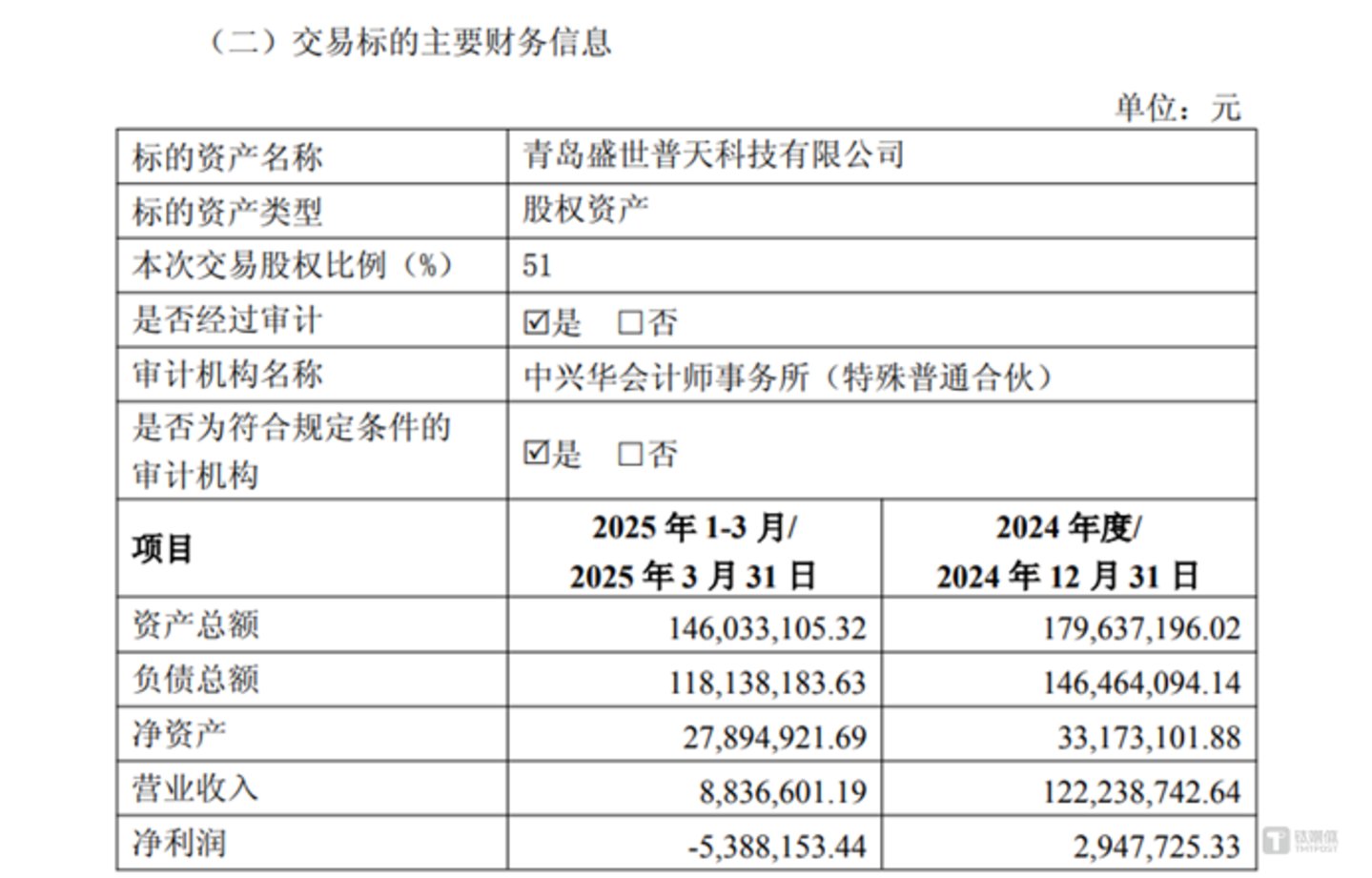 图源：公司公告