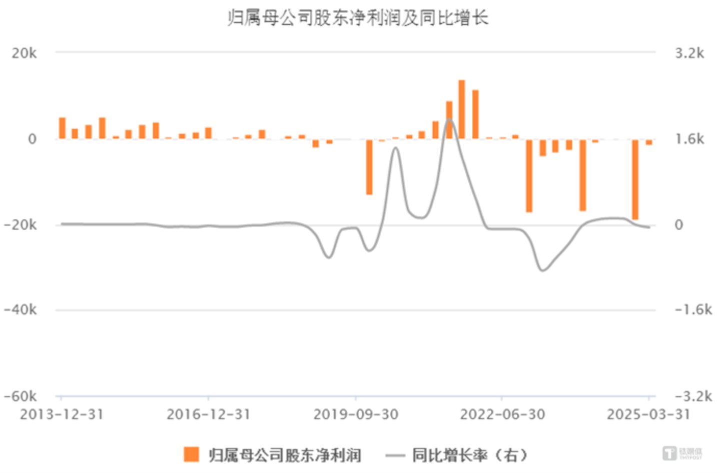 图源:choice数据