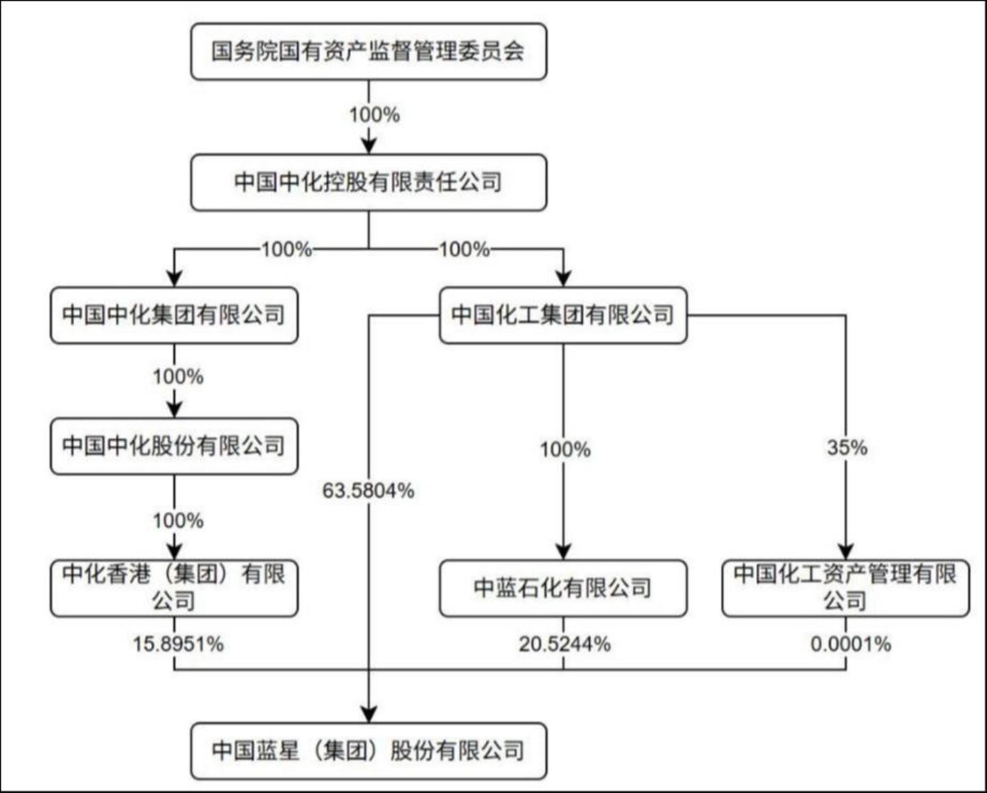 来源:公告