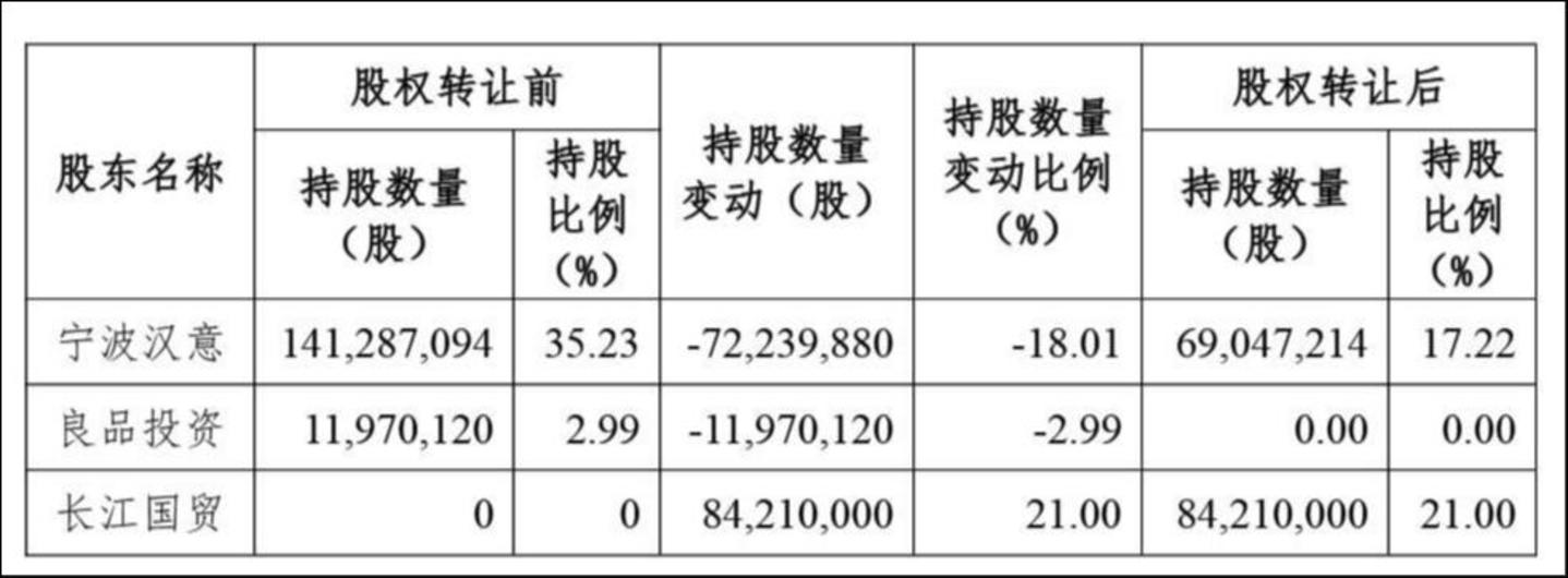 来源:公告