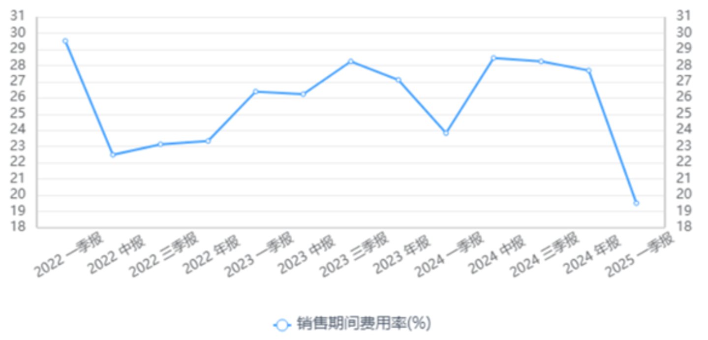 图源同花顺
