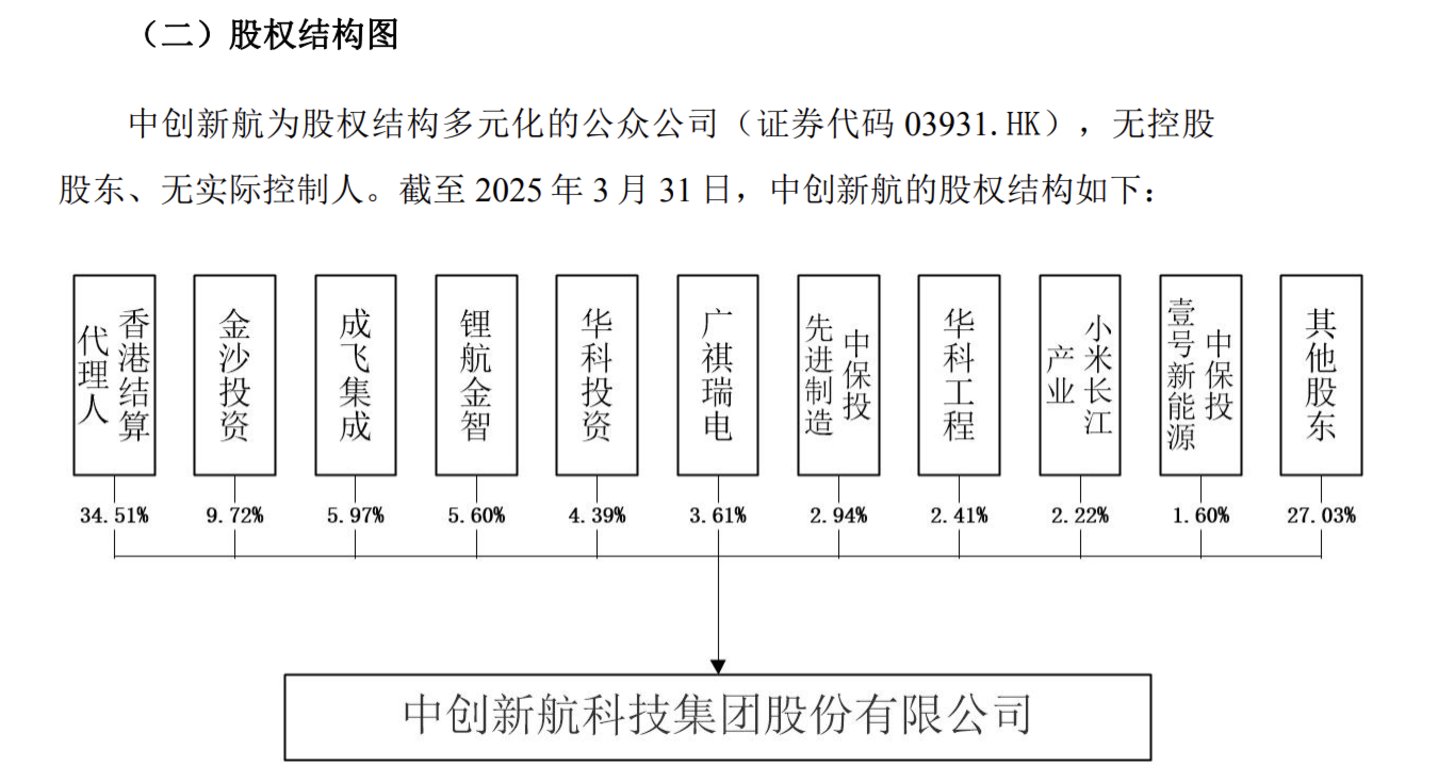 中创新航